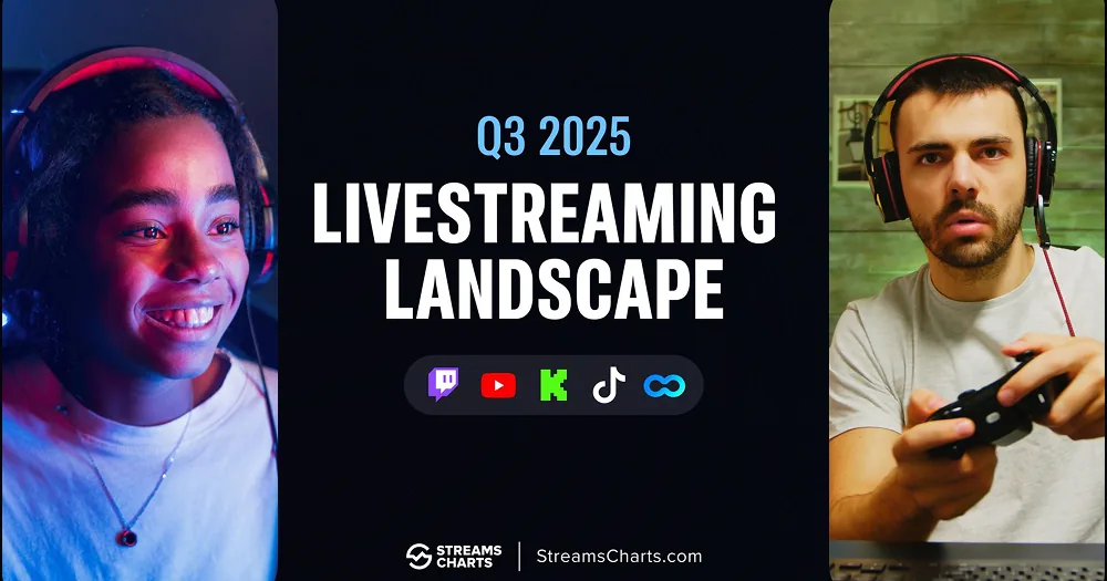 스트림 차트: 2025년 3분기 글로벌 라이브 스트리밍 현황 - 게임과 IRL 콘텐츠가 시청 패턴을 재편
