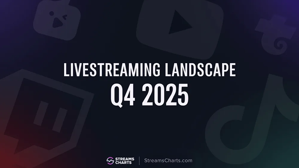 스트림 차트: 2025년 4분기 글로벌 라이브 스트리밍 시장, 시청 시간 300억 시간 돌파