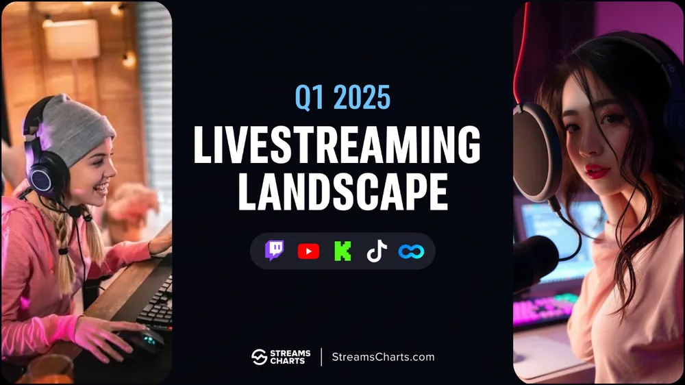 스트림 차트: 2025년 1분기 글로벌 라이브 스트리밍 현황