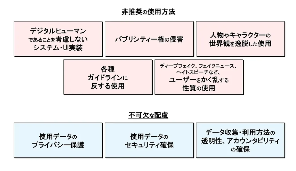 일본 디지털 휴먼의 바람직한 활용법에 관한 의견서