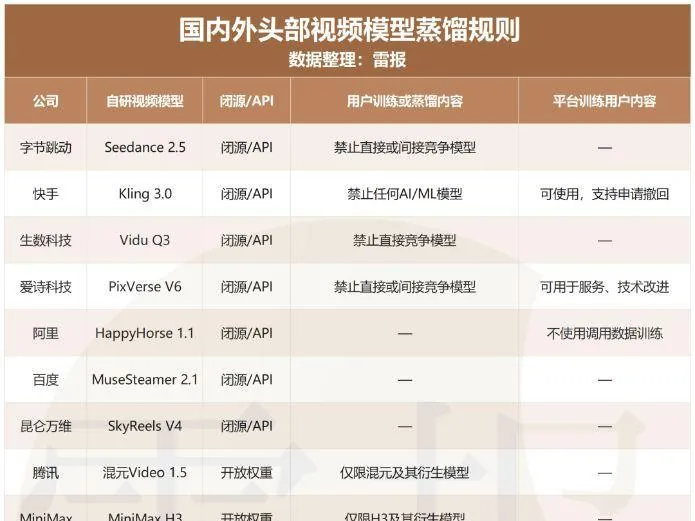 키미는 경쟁 모델도, 사용자도 증류했나? 모델 시대에 IP란 무엇인가