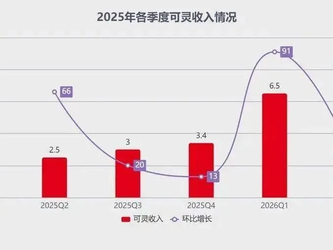 AI 수익화 현황, 실제 돈 버는 기업은 누구인가