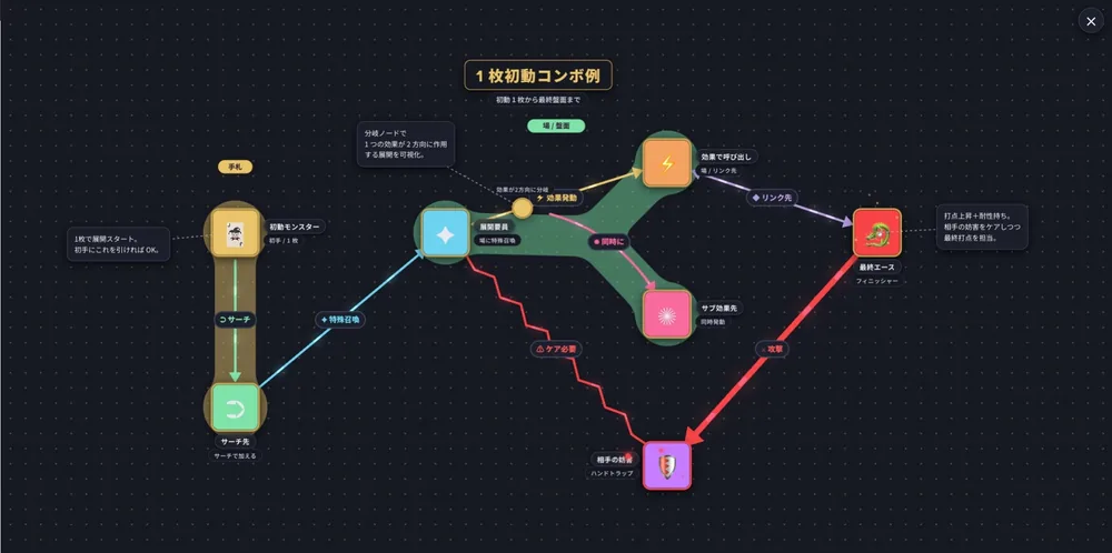 카드 게임 전개 생성기 개발 비화, 관계도 작성 툴을 TCG용으로 개조