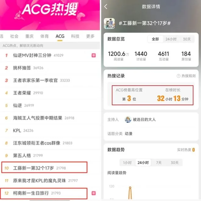 30년간 식지 않는 《명탐정 코난》의 인기 비결은?