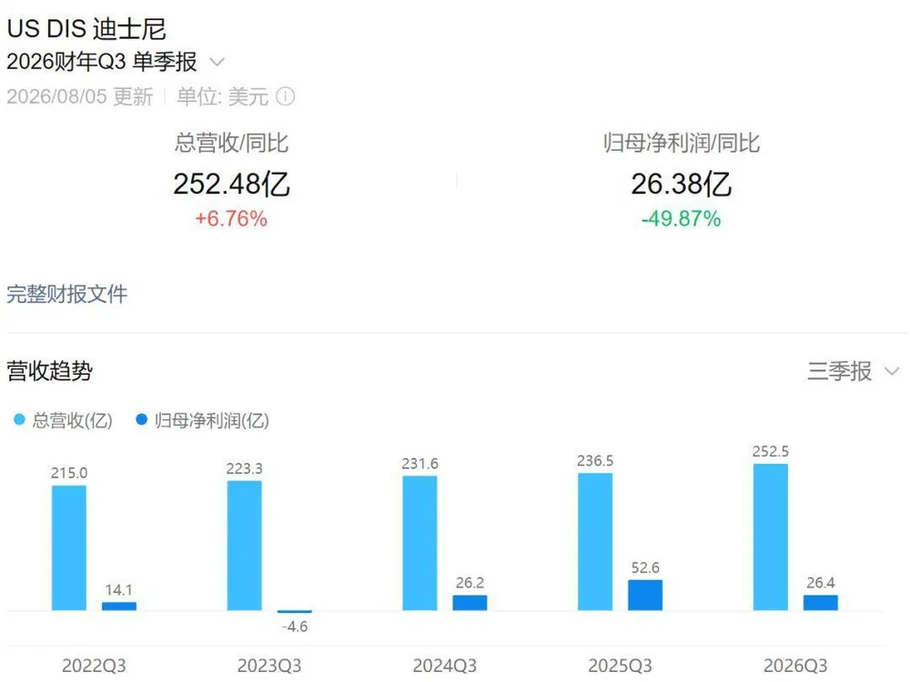 디즈니와 틱톡, 글로벌 숏폼 콘텐츠 공유 협력 발표