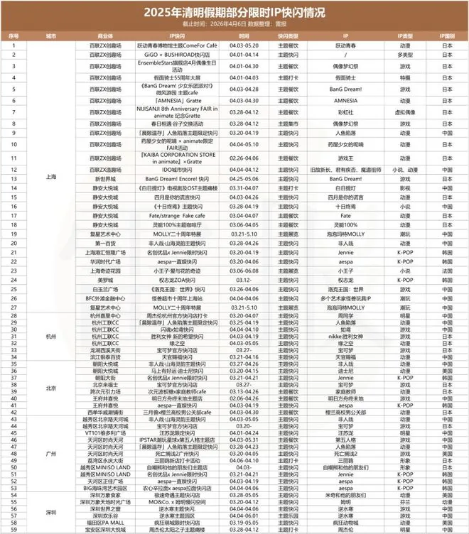 2026년 봄 IP 팝업스토어 시장: 미니소·지니 팝업 열풍의 배경
