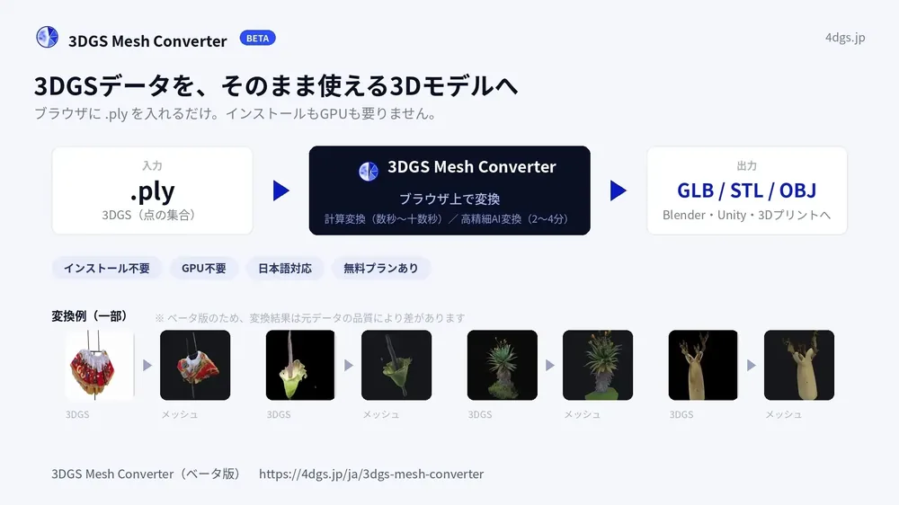 IZUTSUYA, 3DGS 메시 변환 웹 서비스 베타 공개