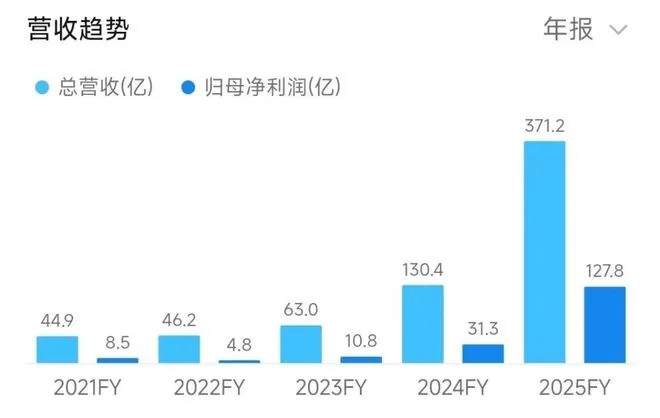 타오티엔, 2025년 완구 트렌디 플레이 시장 1000억 위안 규모 달성 및 전 연령 대상 고성장 전략 발표
