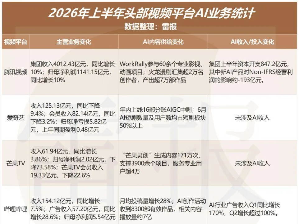 AI 영상 콘텐츠 확산 속 플랫폼들의 수익화 경쟁