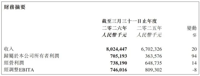 아리위와 미니소, IP 소비 시장의 성장세 속 감춰진 불안감