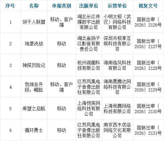 8월 중국 게임 판호 215건 승인, 누적 1362건 돌파