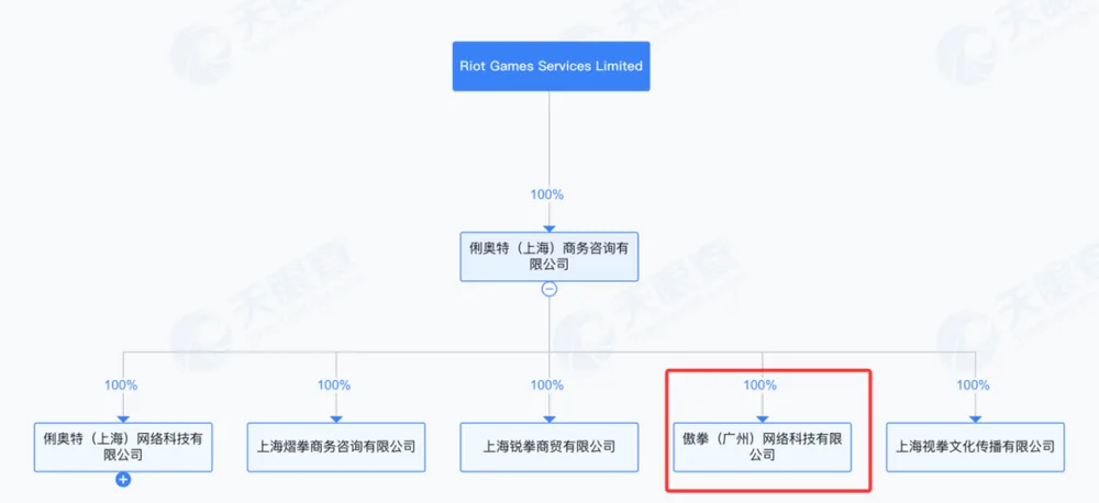 라이엇 게임즈, 광저우에 신규 자회사 설립, 채용 공고로 드러난 도시 건설 SLG 개발 정황