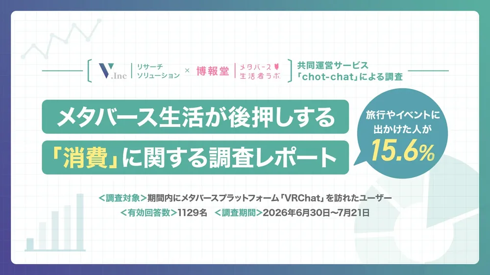 V사, 하쿠호도 메타버스 생활자 랩과 공동으로 VRChat 이용자 1129명 실태 조사 리포트 공개
