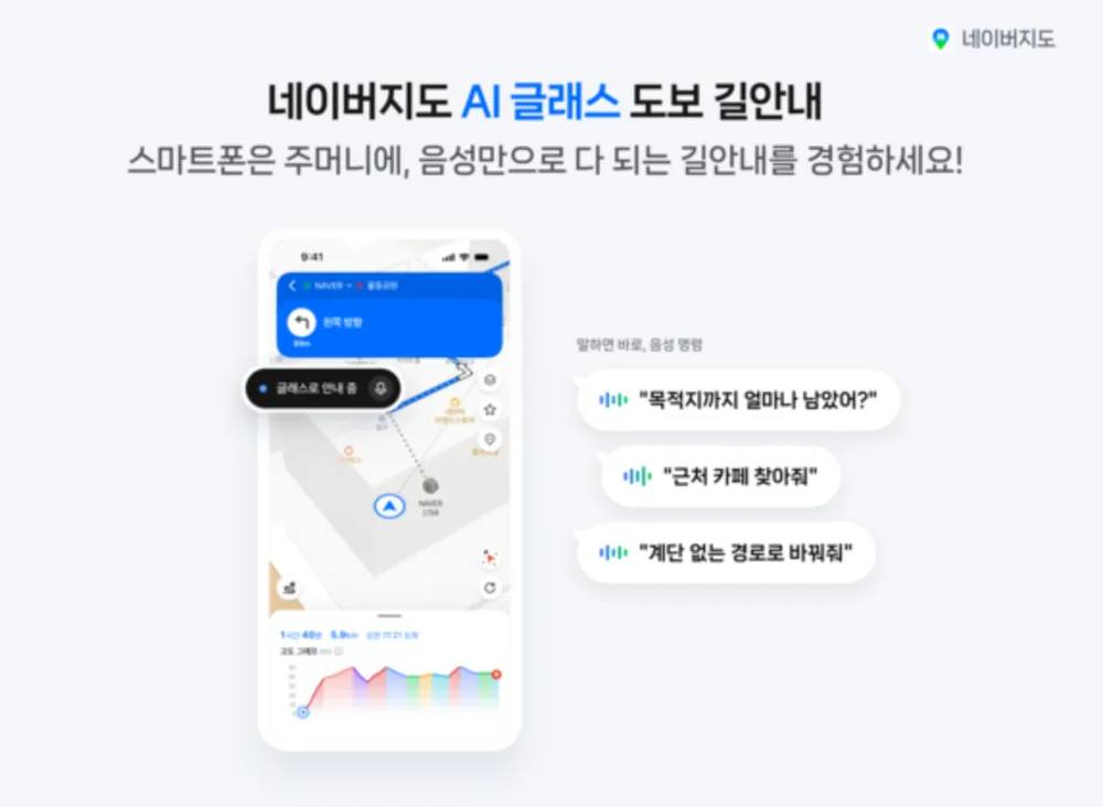 네이버, 메타와 구글, 삼성과 손잡고 네이버 지도 길 안내 기능을 AI 안경으로 확장